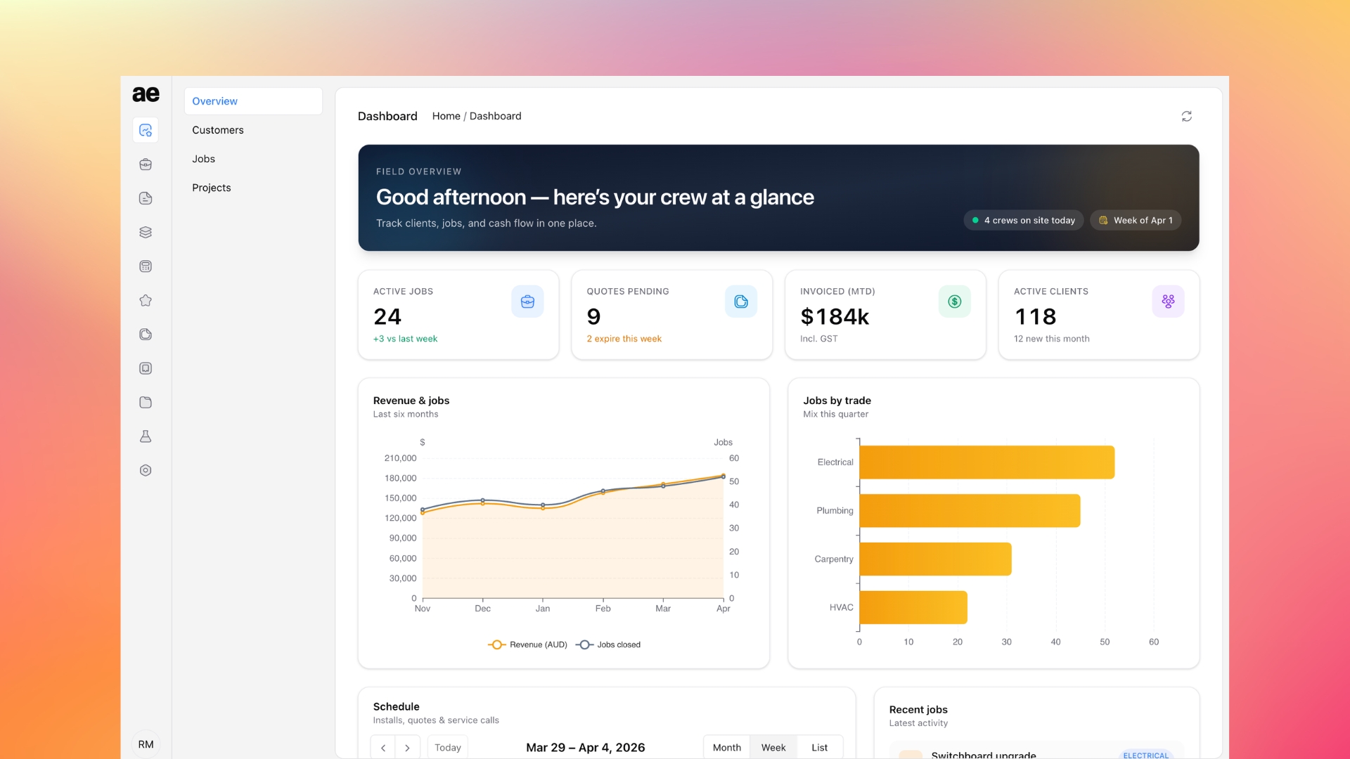 Aeflow is your artificial employee for your future-ready business.
